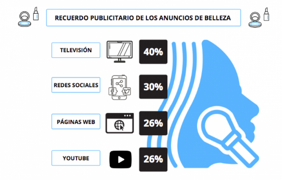 Recuerdo publicidad belleza nielsen 28165