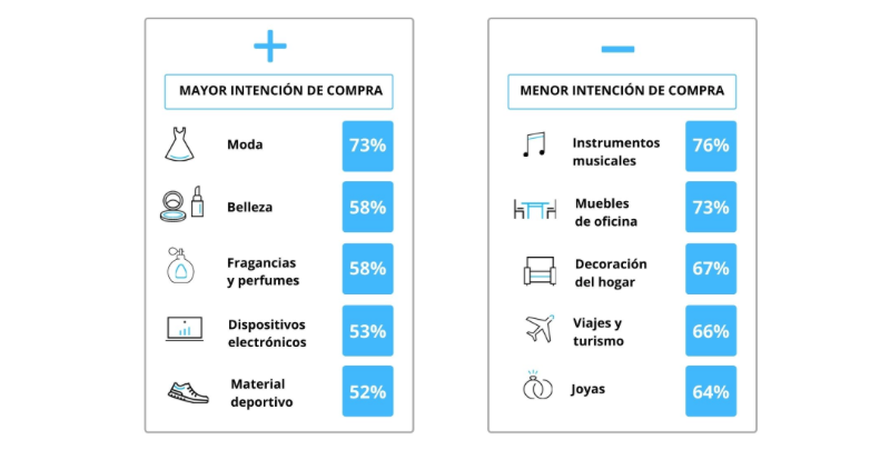 Black friday 2020 nielsen belleza 27996