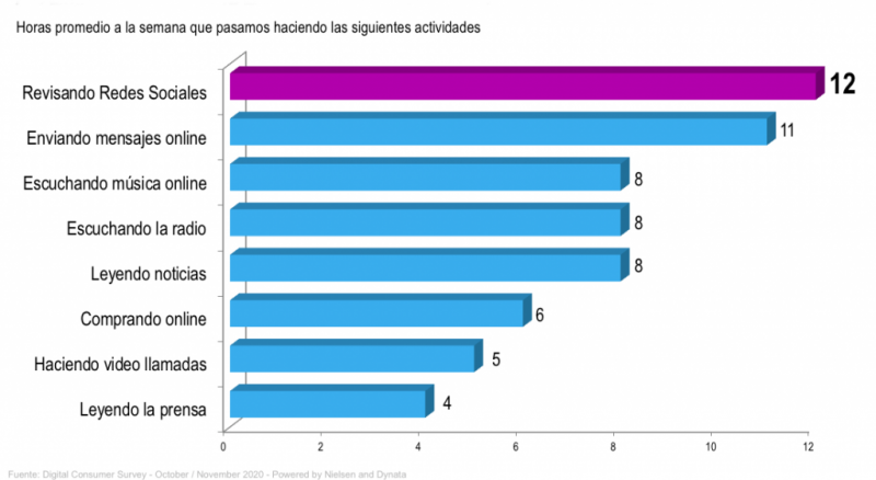 Informe nielsen dynata 27809