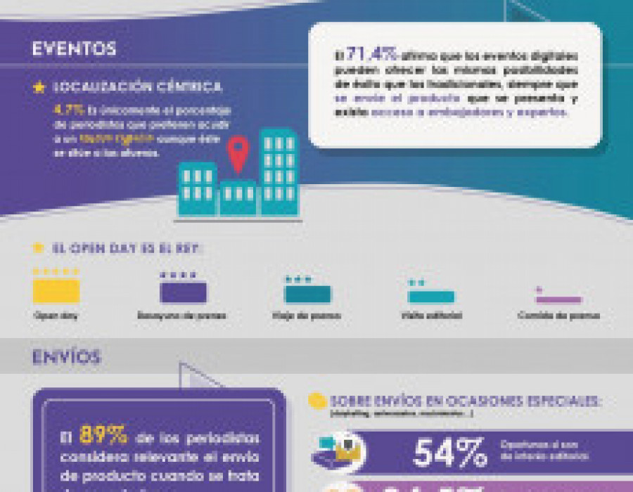 Infografia omnicom beauty2 04 full 26786