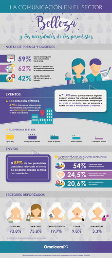 Infografia omnicom beauty2 04 full 26786