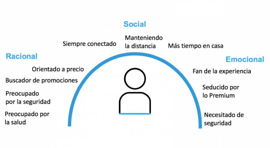 Nielsen consumo 25959