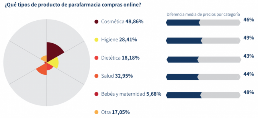 Estudio parafarmacia online plyzer 24774