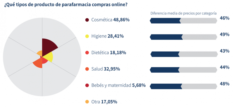 Estudio parafarmacia online plyzer 24774