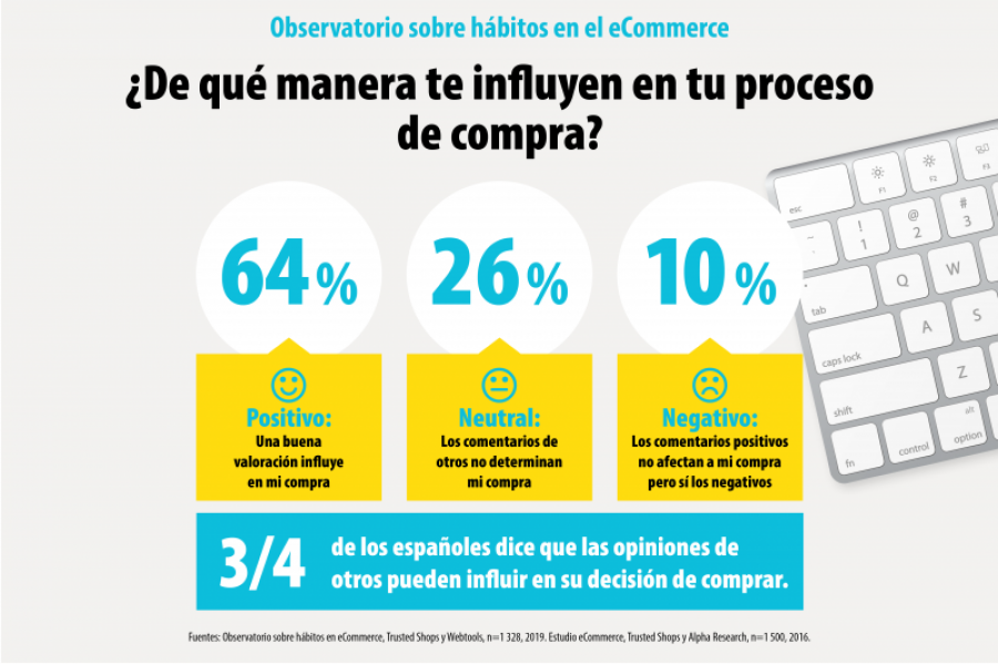 2 einzelgrafiken ts infografik ecommerce barometer es 2 es es 2v0001 mkt 3028 24370