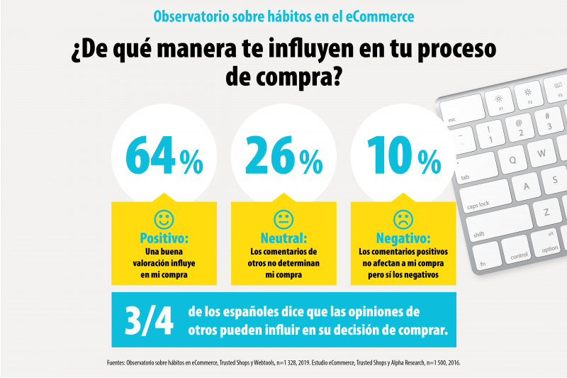 2 einzelgrafiken ts infografik ecommerce barometer es 2 es es 2v0001 mkt 3028 24370