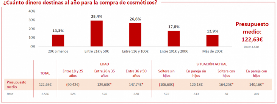 Revlon estudio maquillaje 23686