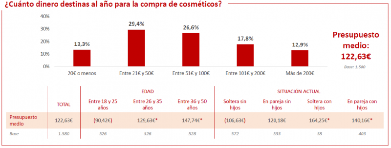 Revlon estudio maquillaje 23686