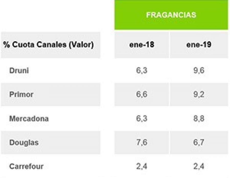 Valor distribucio n reatilers kantar 23220