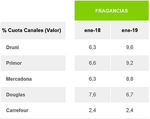 Valor distribucio n reatilers kantar 23220