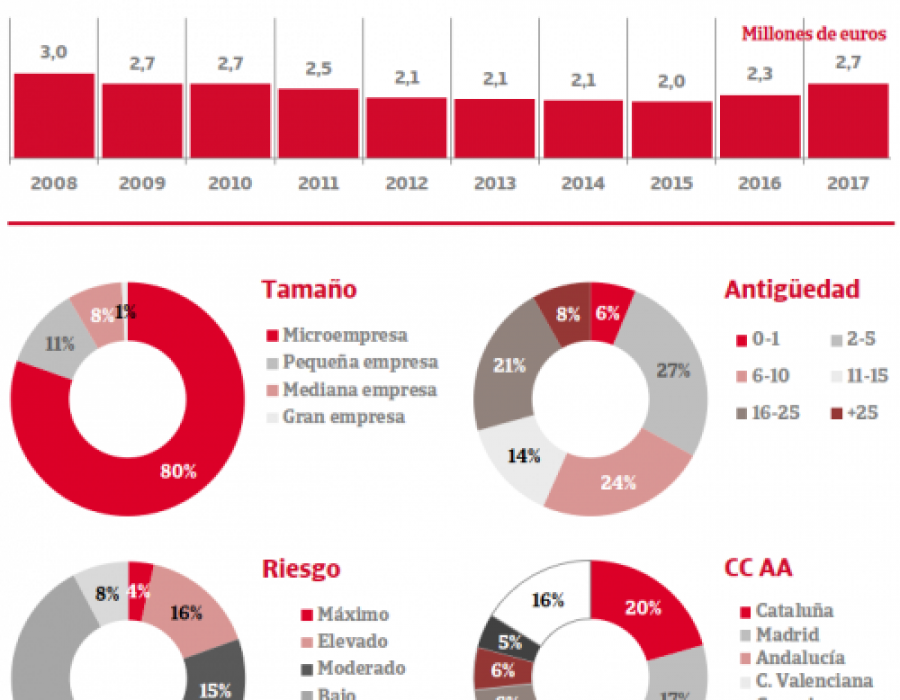 Insightview cosmetica retail iberinform 23335