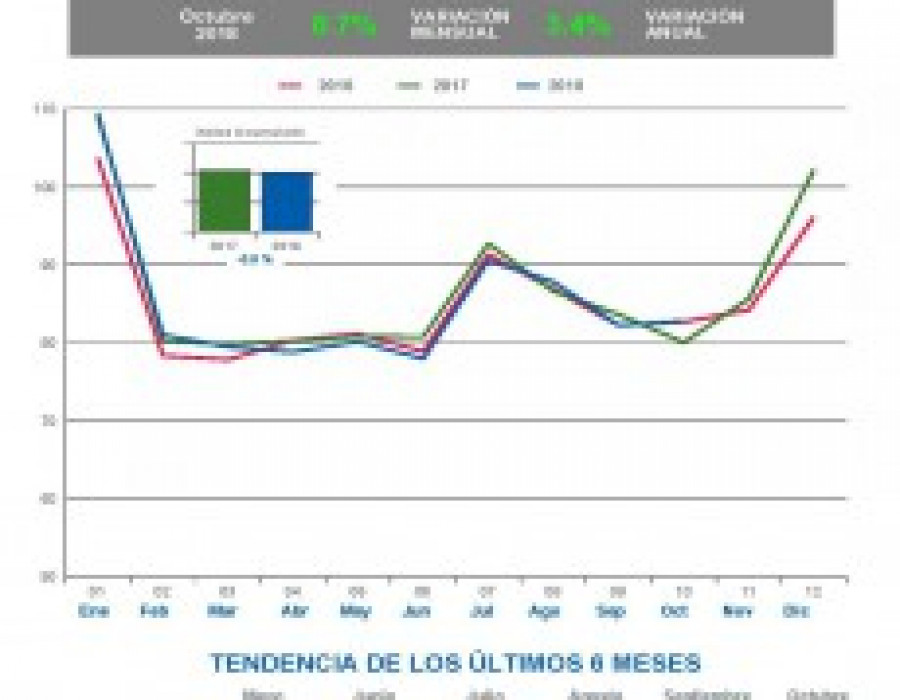 Indice esp 2018 octubre 2018 22774