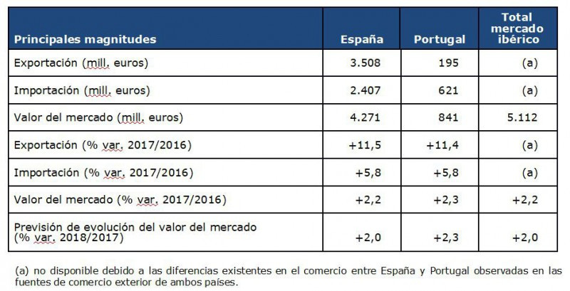 Dbk mercadoiberico 22833