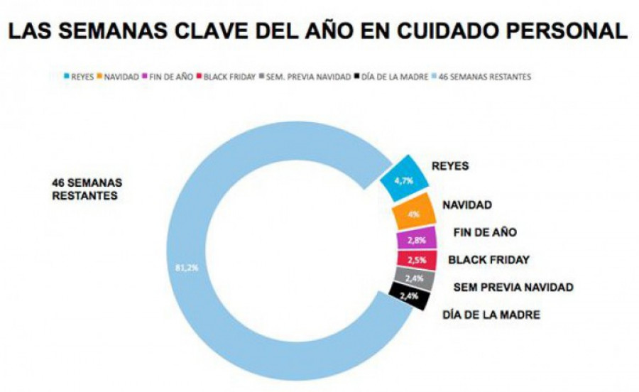 Campanasventas nielsen 22088