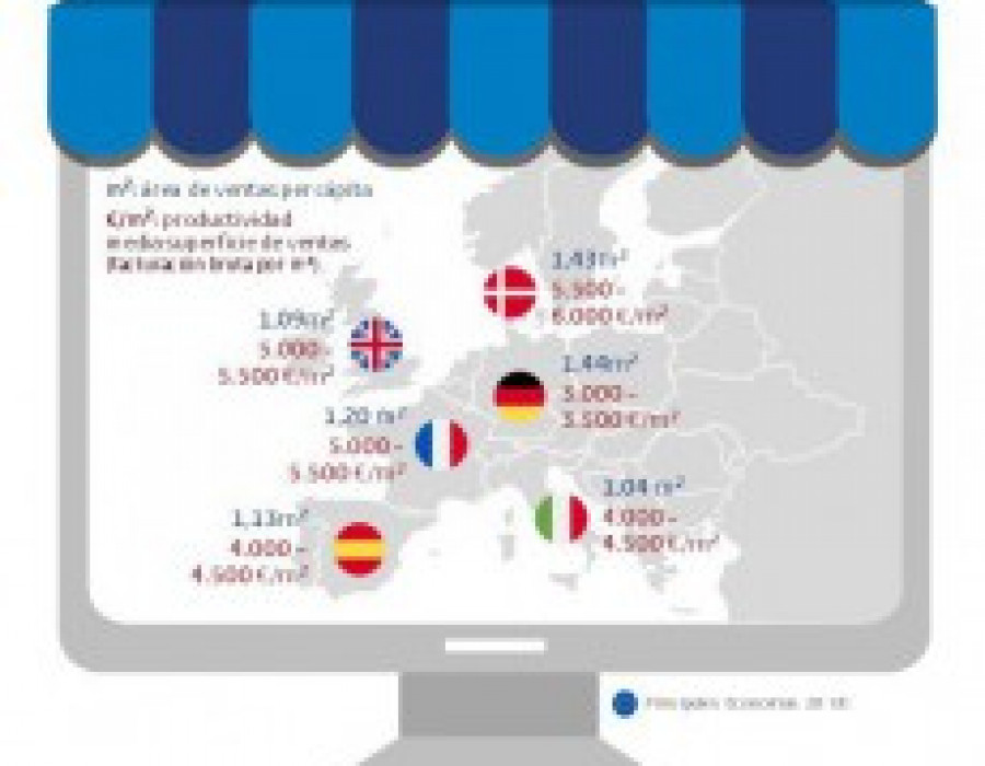 Info gfk retaileuropeo2018 22155