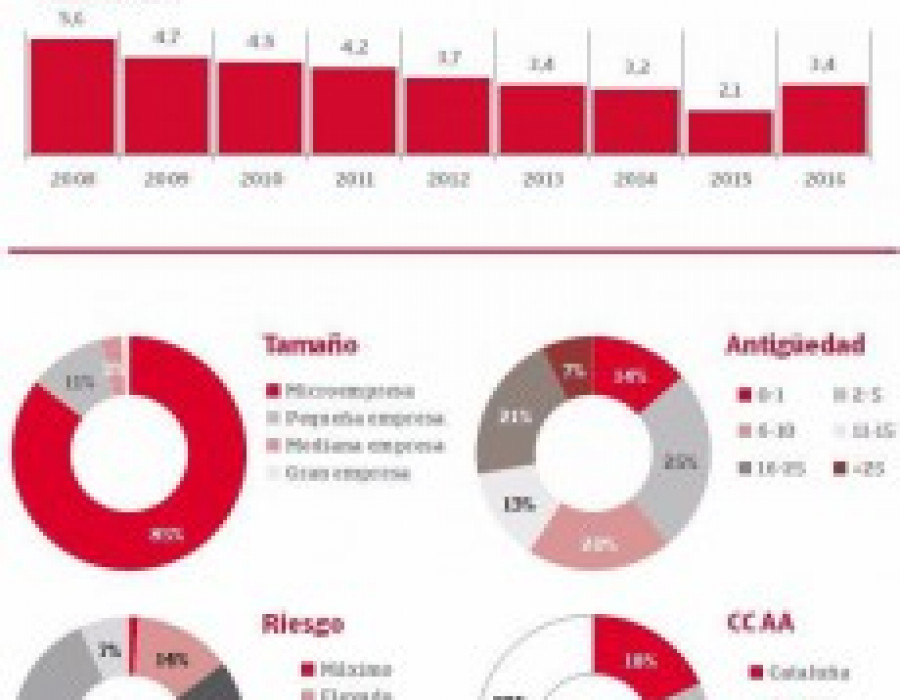 Iberinform 22020