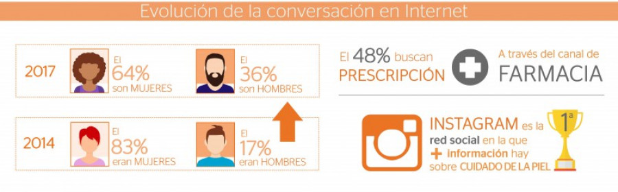 Infografia estudio cuidado de la piel 21529