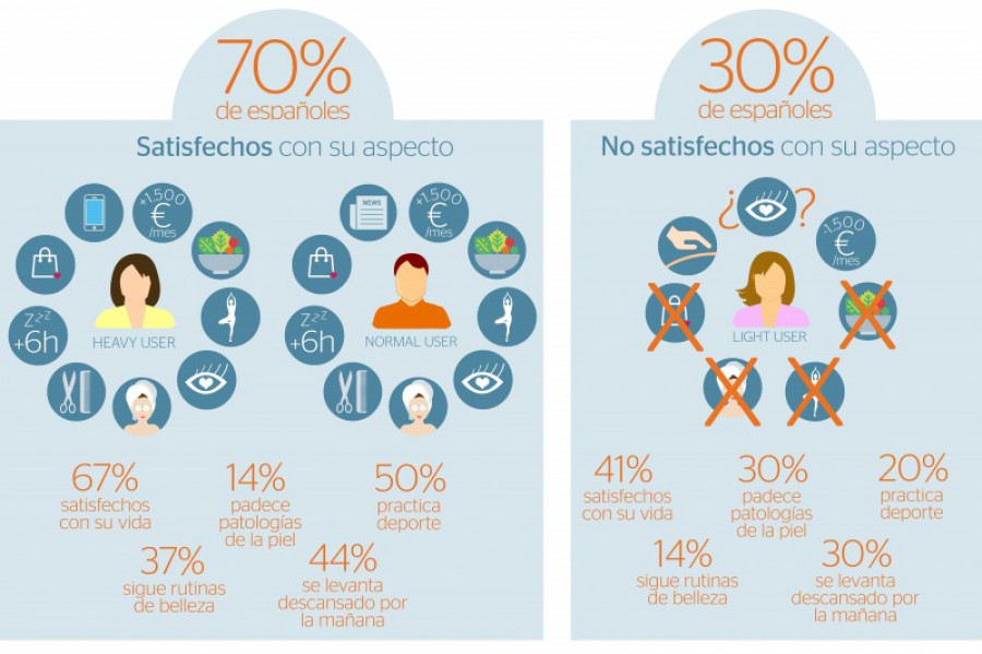 Infografia el mapa social de la belleza en espana 21675