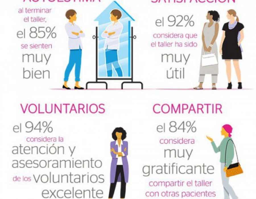 Infografia encuesta fundacion stanpa 21463