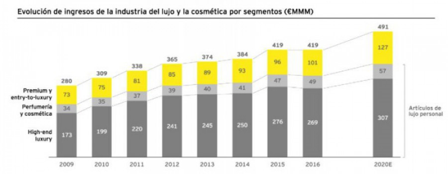Ey lujo2020 21407