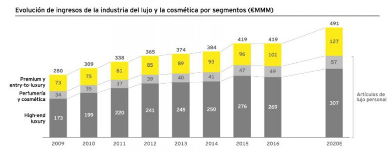 Ey lujo2020 21407