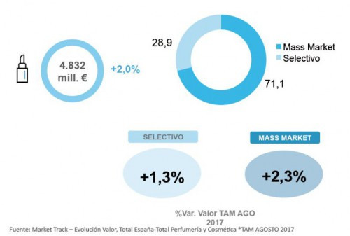Nielsen sectorperfycosm 967 20787