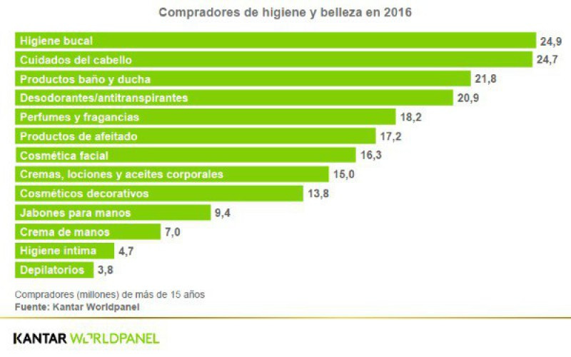 Kantar compradoresbelleza 945 19773