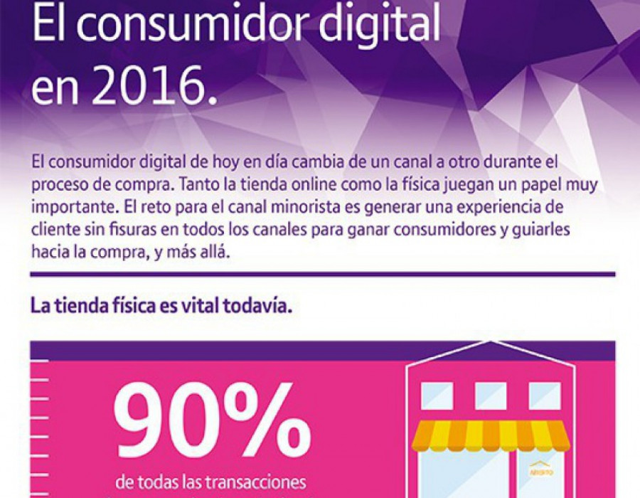 Consumidor digital 916 18220