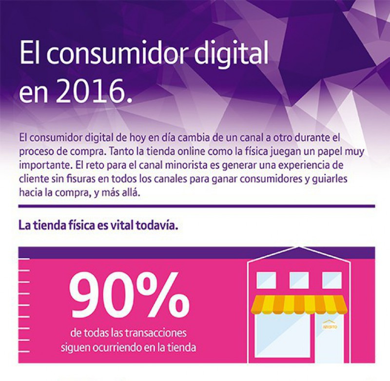 Consumidor digital 916 18220