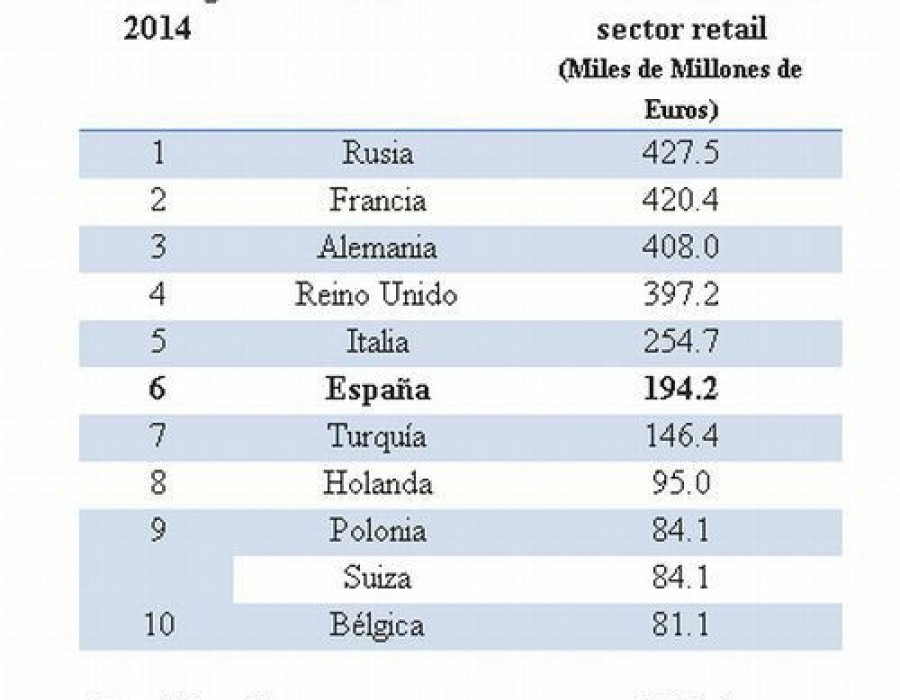 Gfk retail 2015 859 14749