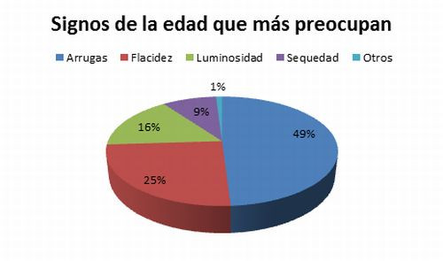Arrugas encuesta 834 13653
