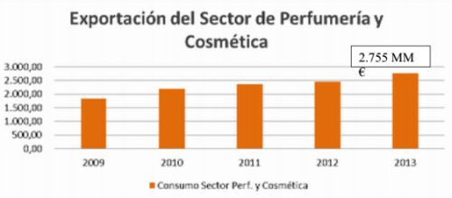 Stanpa exportaciones2013 822 13572