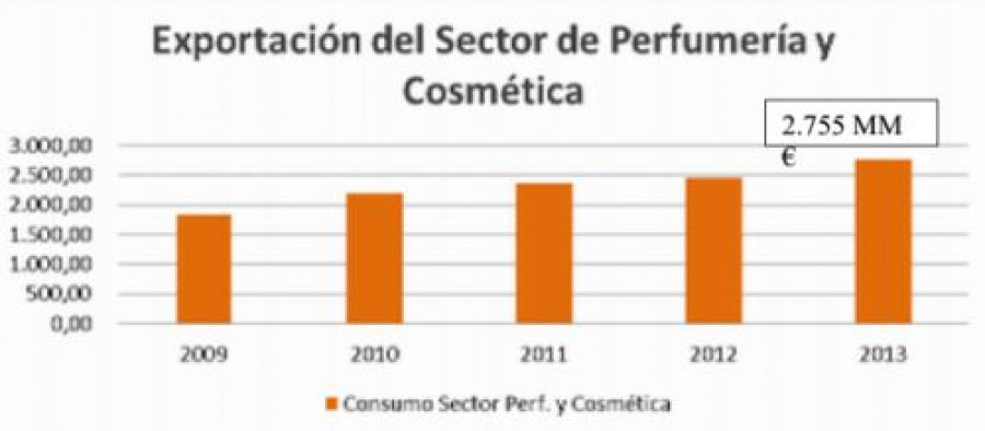 Stanpa exportaciones2013 791 13389