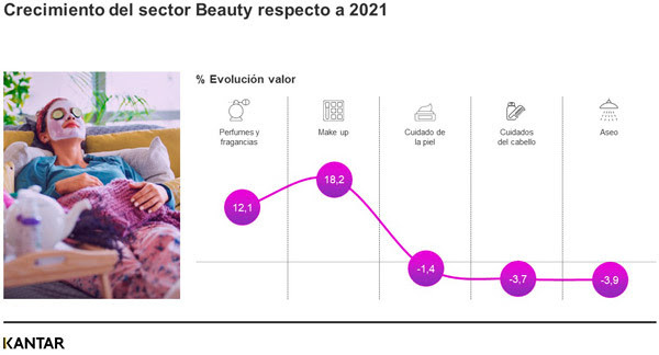 Crecimientosectorbeautyfrentea2021