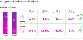Kantar sector beauty consumidor local