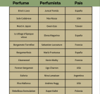 Finalistas concurso perf 2023