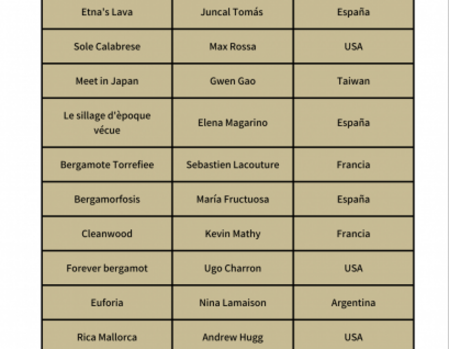 Finalistas concurso perf 2023