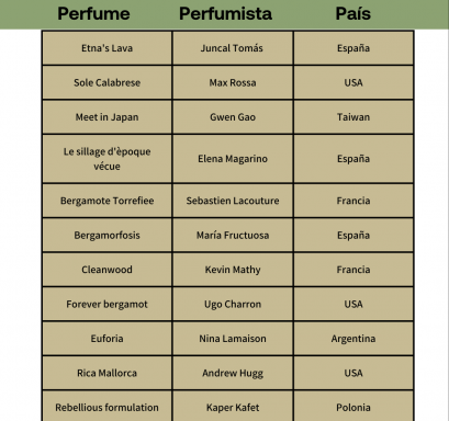 Finalistas concurso perf 2023