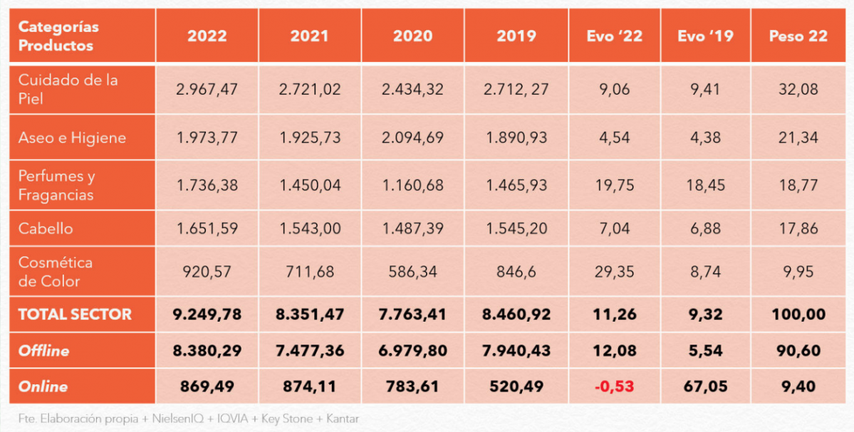 Evolucionporcategorias Stanpa2022