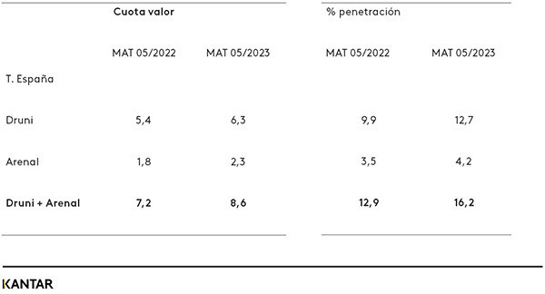 Cuotavalor kantar druniarenal