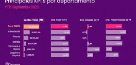 Circana barometro sept 2023