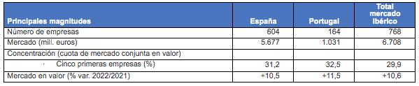 DAtos de sintesis perfumeria 2022 dbk