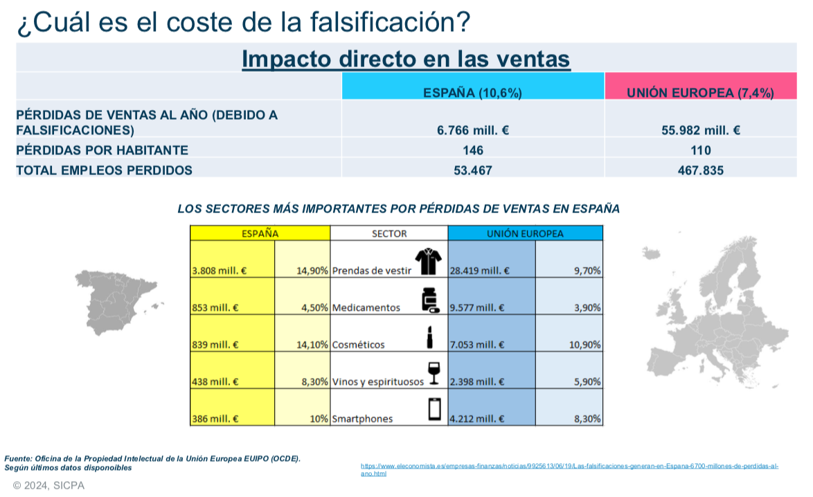 Datos informe SICPA falsificaciones