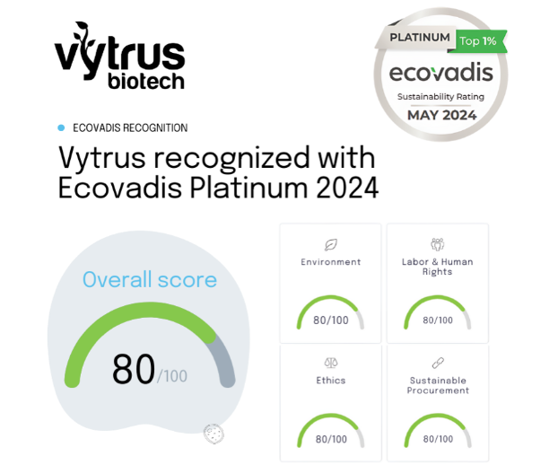 Vytrus ecovadis2024