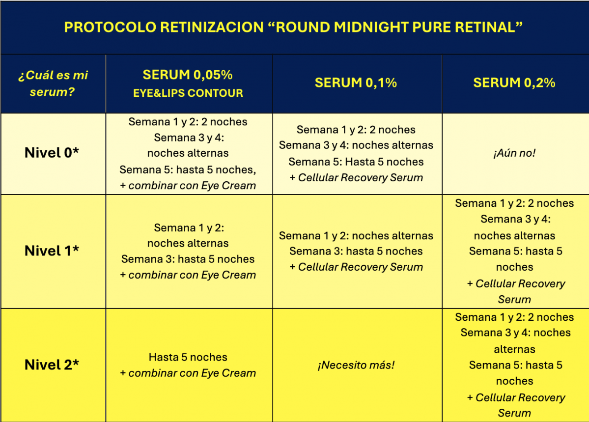 Round Midnight protocolo retinizaciou0301n