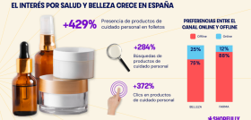 Shopfully salud y belleza