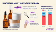 Shopfully salud y belleza