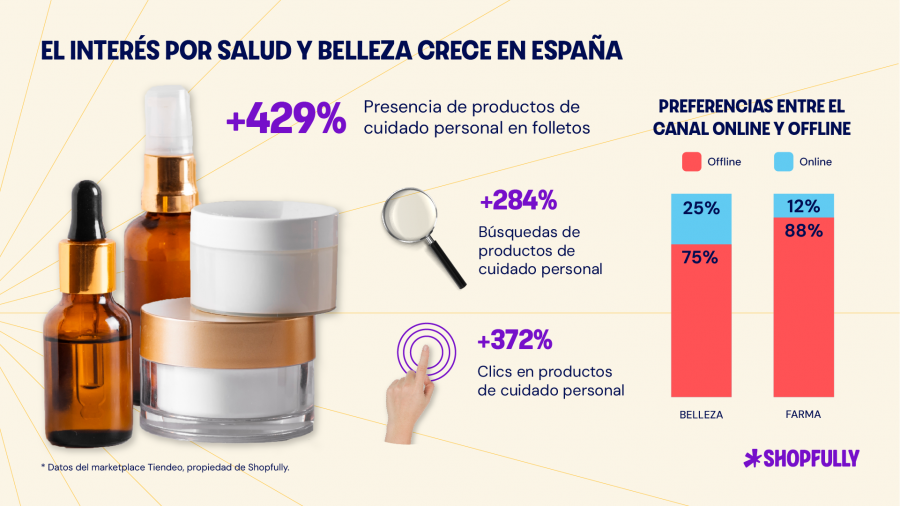 Shopfully salud y belleza