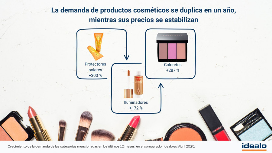 Idealo.es