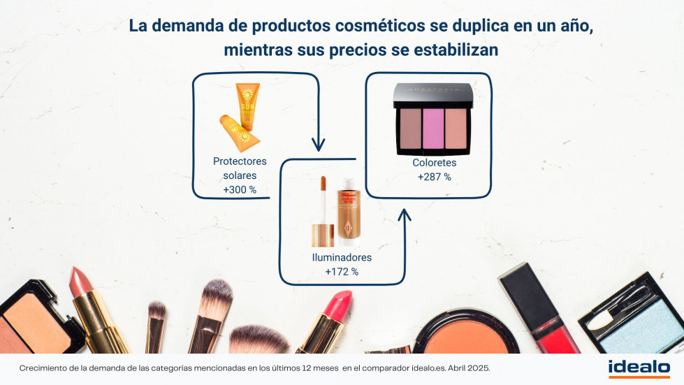 Idealo.es